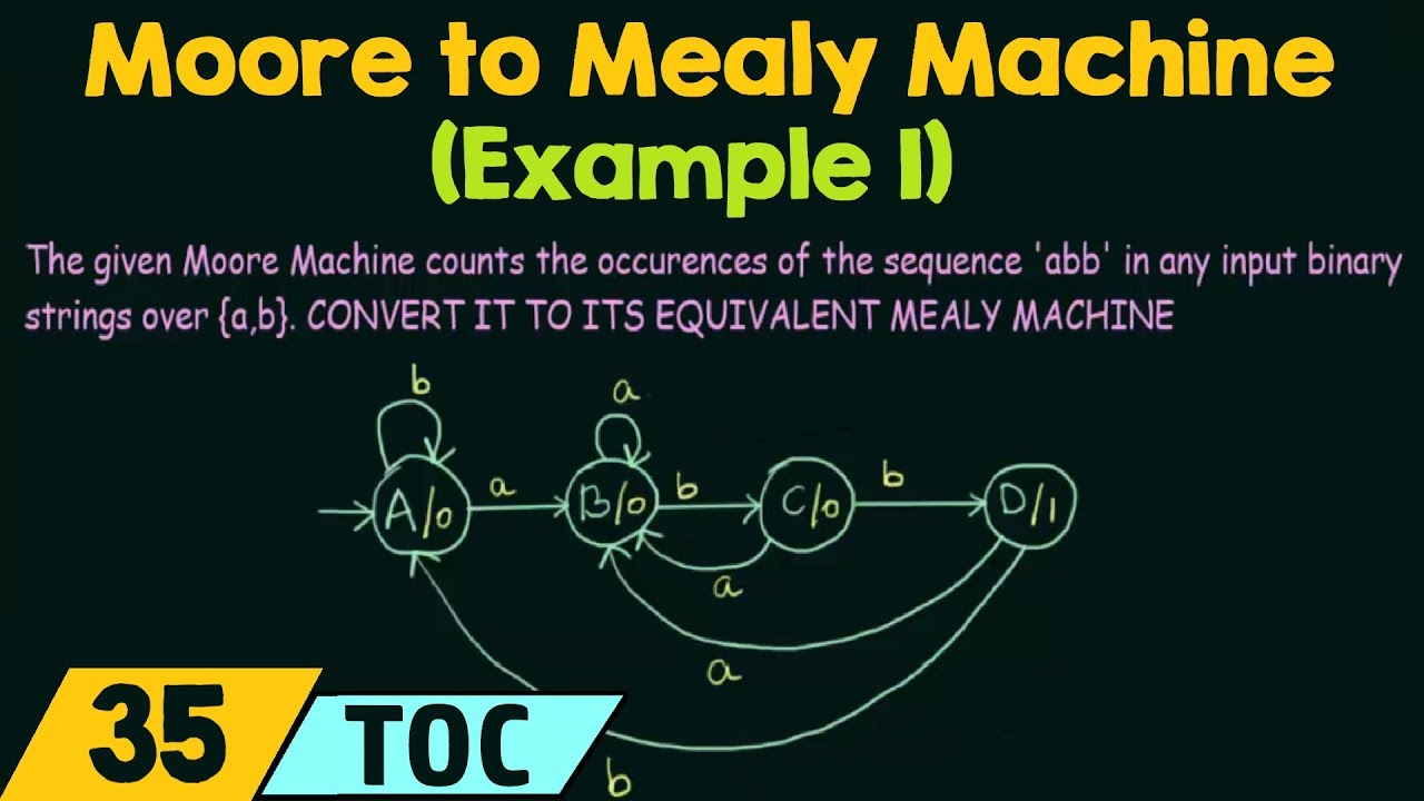 Conversion of Moore Machine to Mealy Machine (Example 1)
