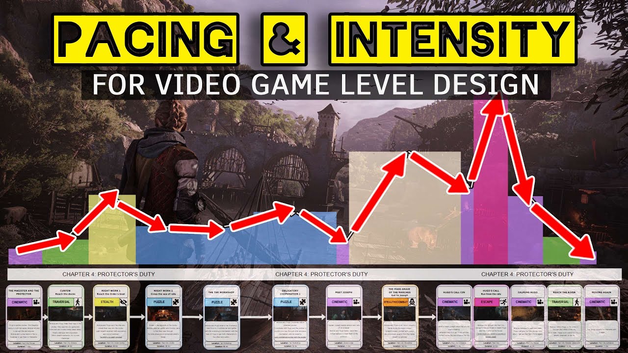 Gameplay Beats, Pacing and Intensity