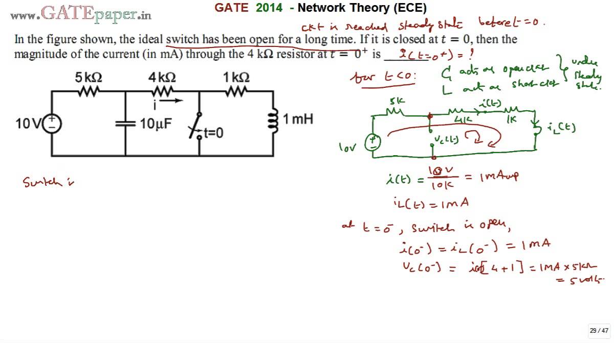 GATE 2014 ECE Magnitude of current through 4 kohm resistor at t = 0+