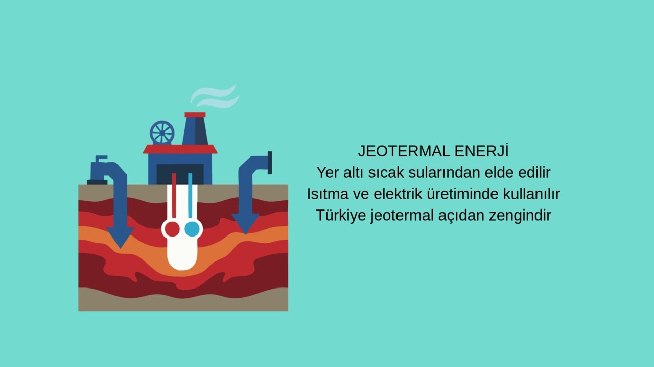 ENERJİ VE HAYATIMIZ