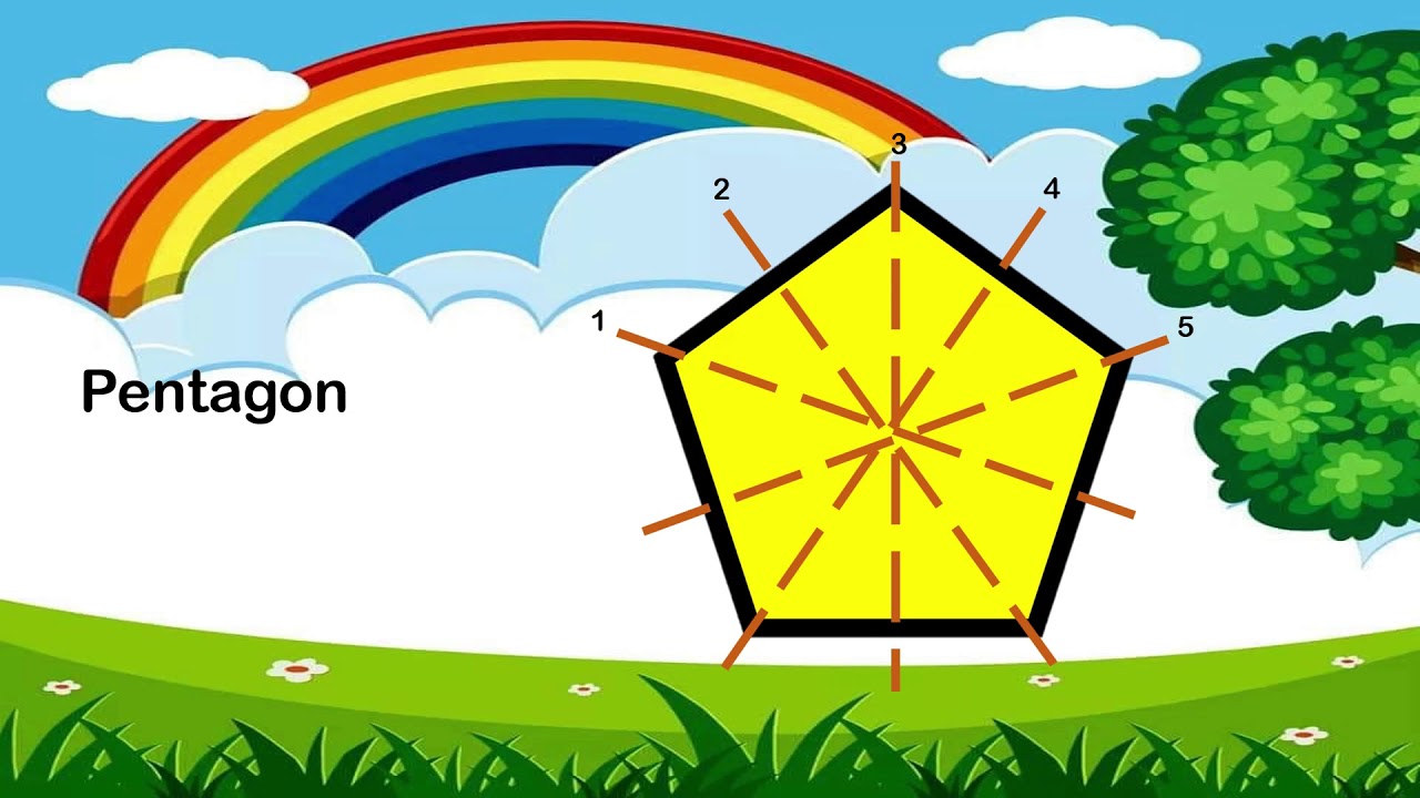 MATEMATIK TAHUN 3 | PAKSI SIMETRI
