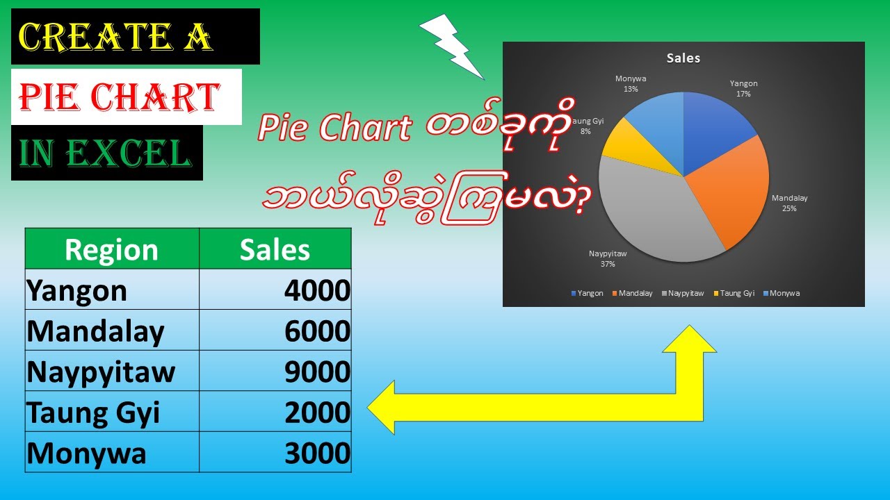 Excel မှာ Pie Chart ရေးဆွဲနည်း