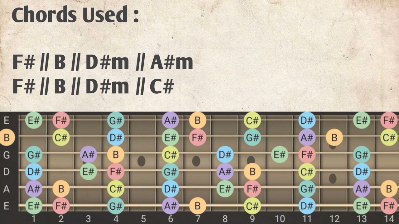 F# Backing Track - 80 BPM - Ionian Scale notes