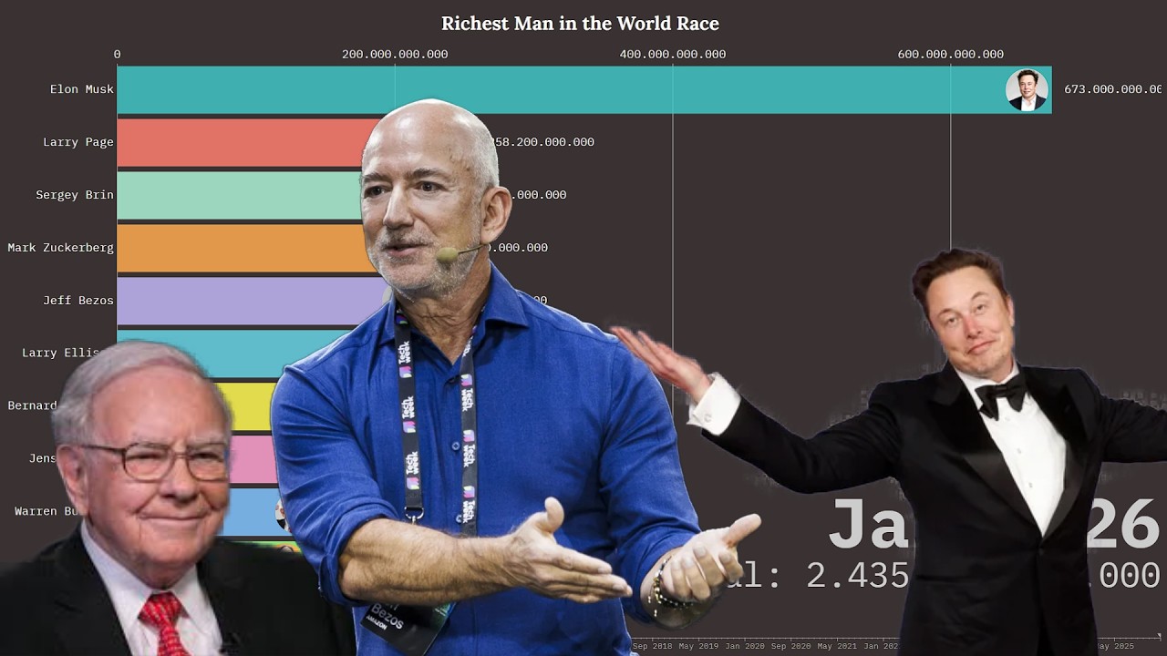 Top 10 Richest Men 2010–2026  Monthly Net Worth Bar Chart Race