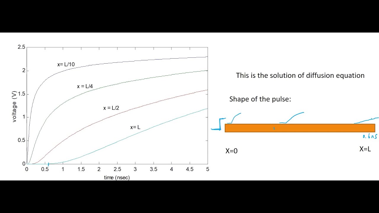 L7-C Why the Wire Delay Increases Quadratically with the Length