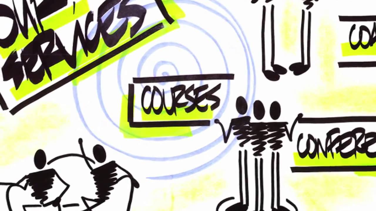 The Kairos Experience   What we do