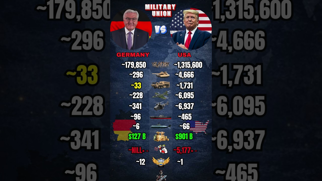 Germany vs USA Military Power Comparison 2026