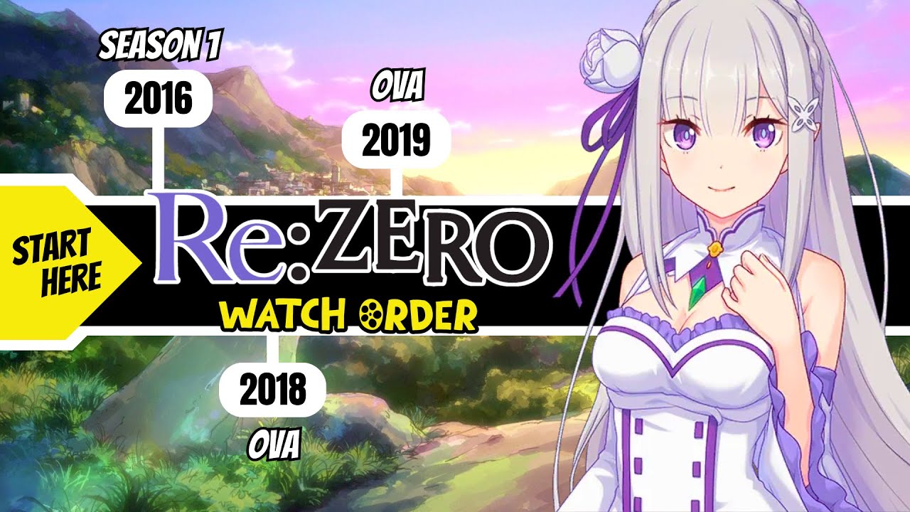 Wie kann man Re:Zero in der richtigen Reihenfolge schauen?