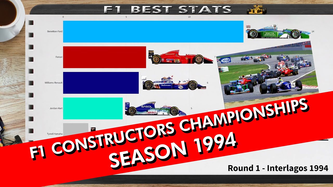 Визуализация статистики чемпионата конструкторов сезона F1 1994 года