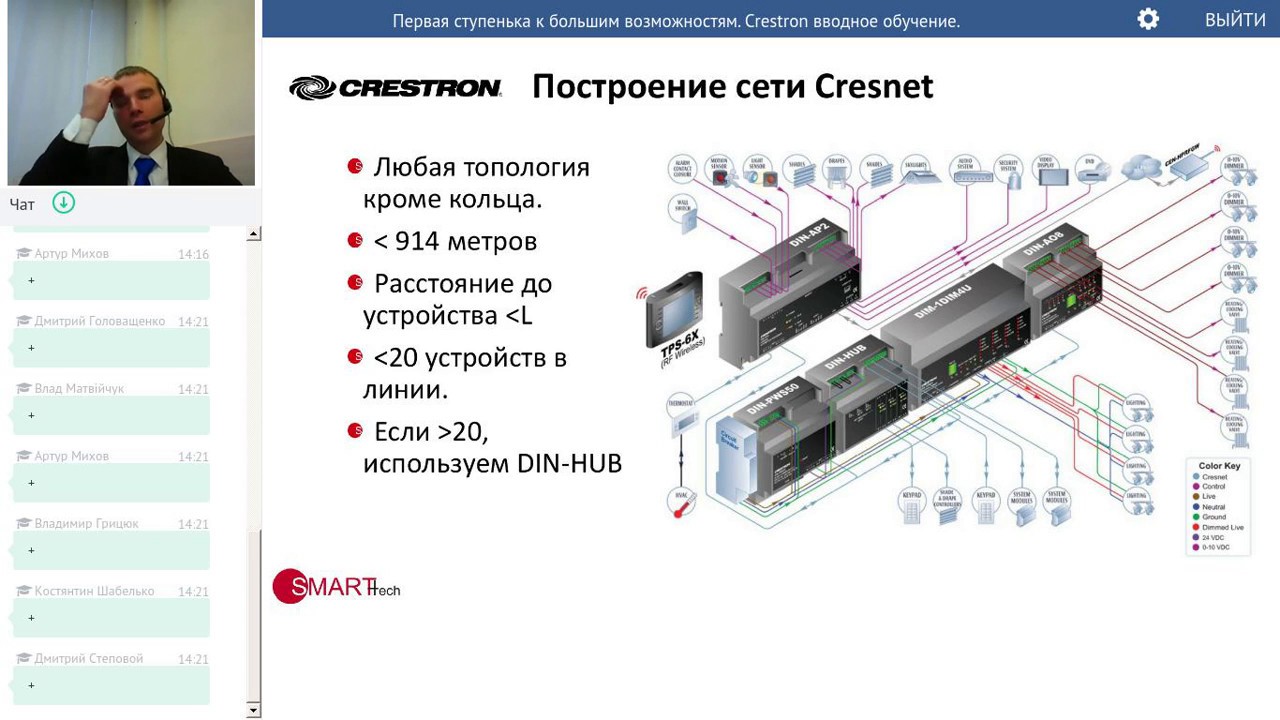 Базовое обучение оборудованию Crestron.