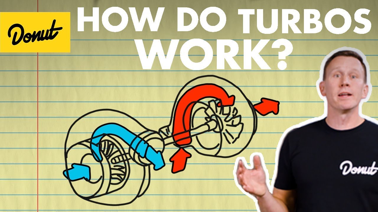 Turbos: How They Work | Science Garage