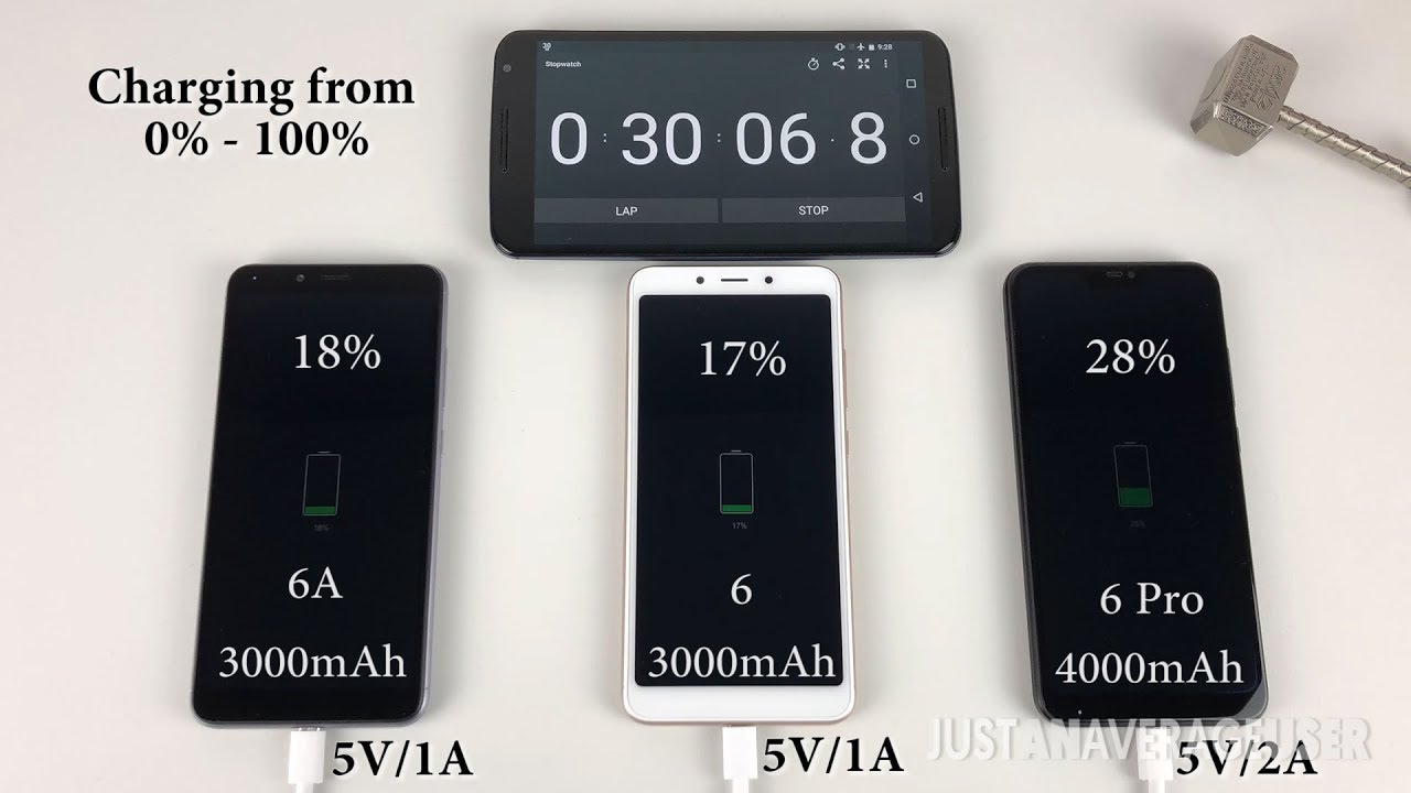 Redmi 6A / 6 / 6 Pro Battery Test!
