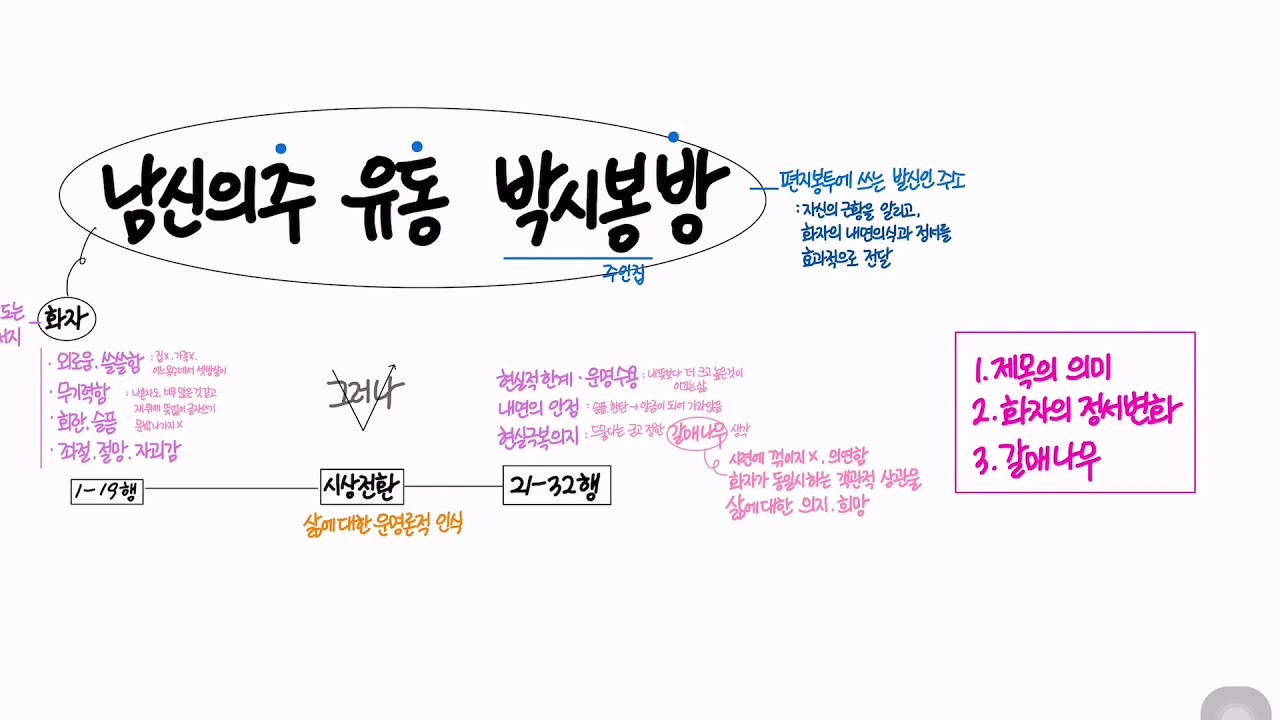[내신대비]고2 문학 신사고 📖 백석-남신의주유동박시봉방