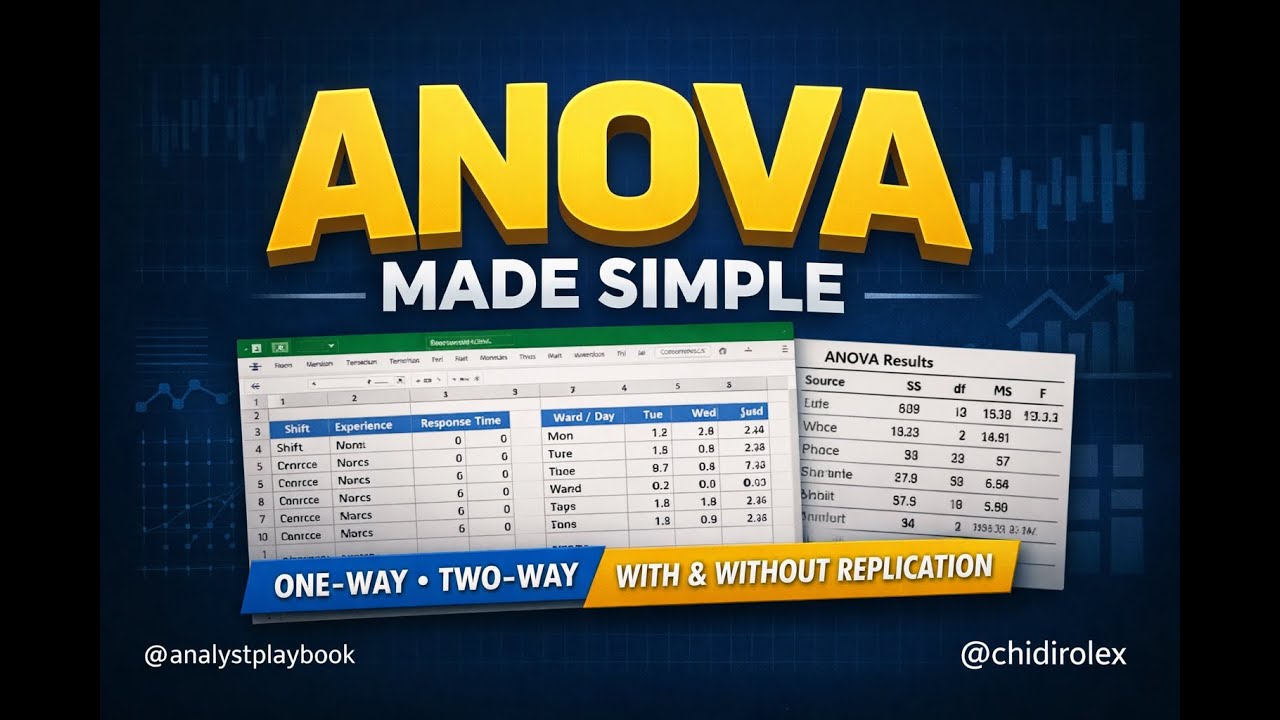 Session: How to Perform and Interpret One-Way and Two-Way ANOVA on MS Excel (Simple Step-by-Step)
