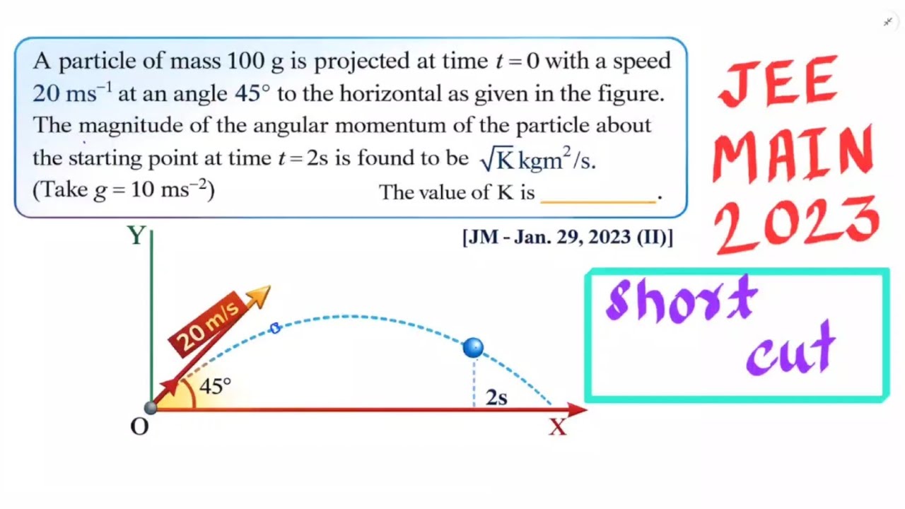 Angular Momentum of Projectile Motion Question of JEE MAINS 2023 Physics