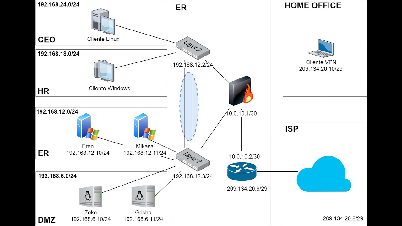Instalando e configurando eve na Google Cloud Platform