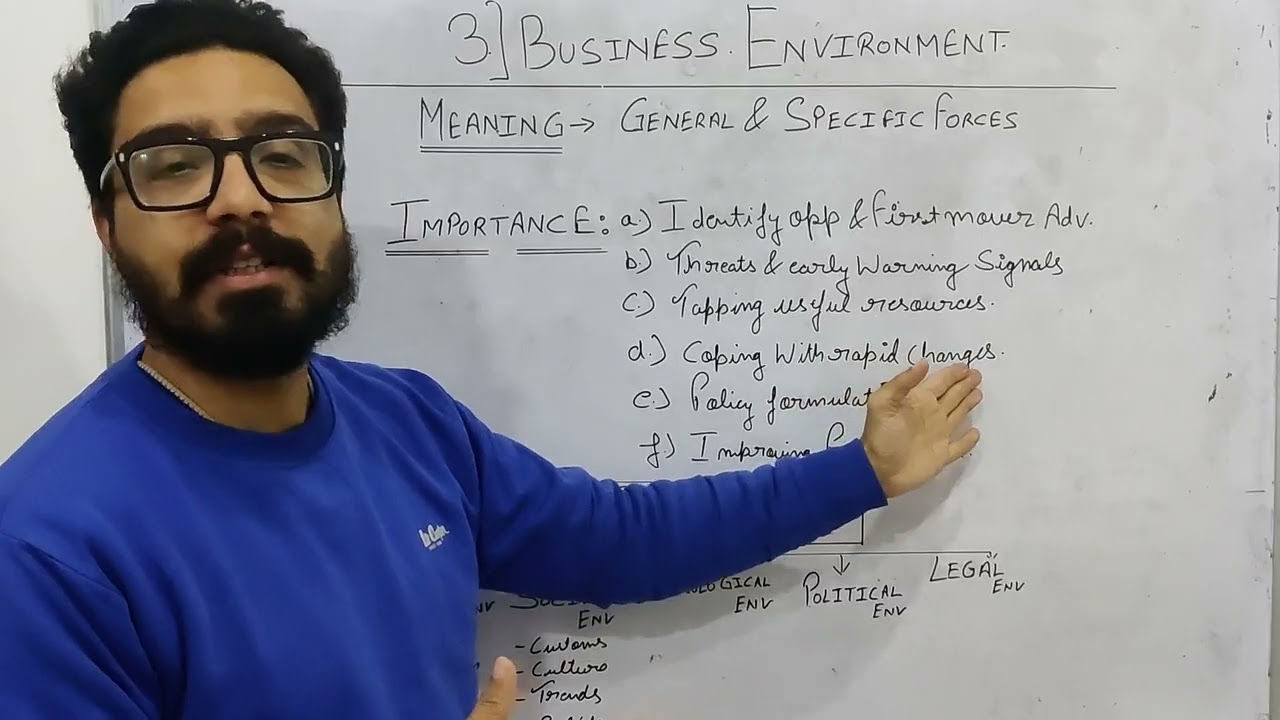 CH: 3 Business Environment