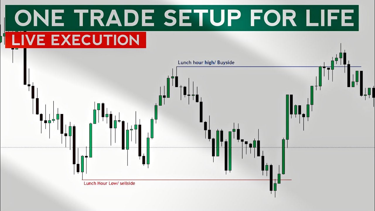 One Trading Setup For Life | Execution No. 1 | ICT Trading Concepts