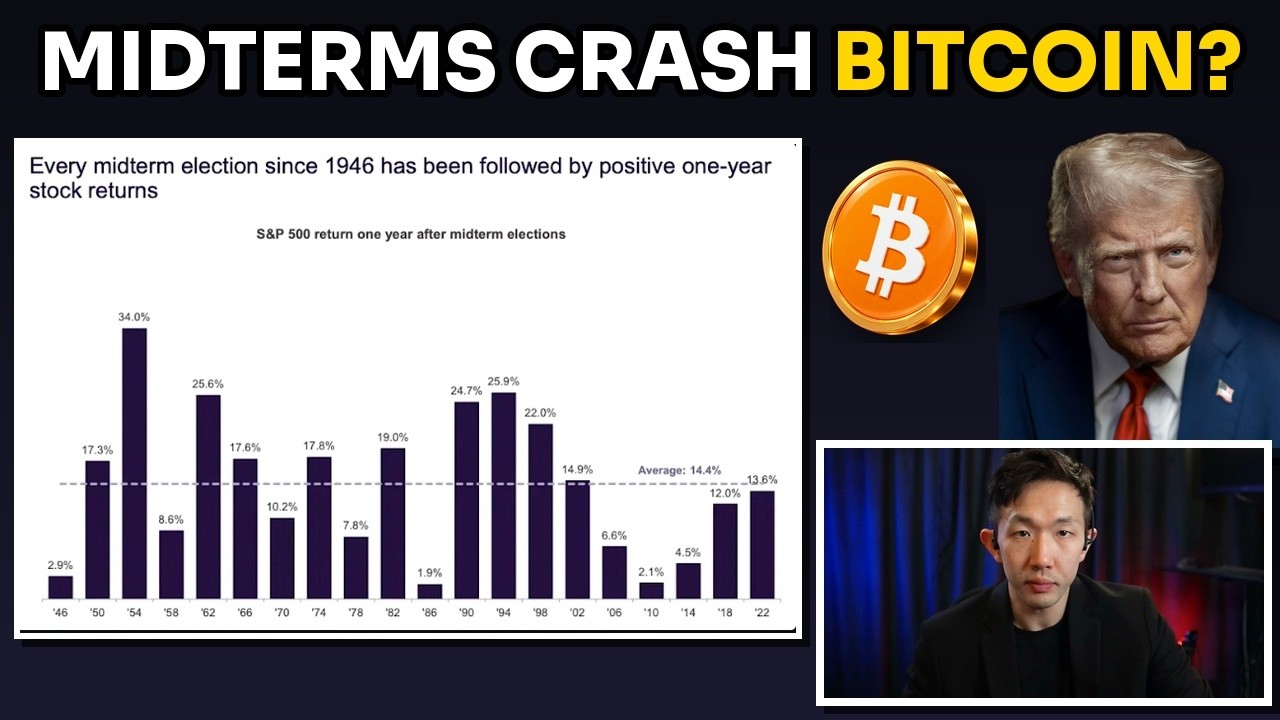 What Happened to Bitcoin After the Last 3 Midterms