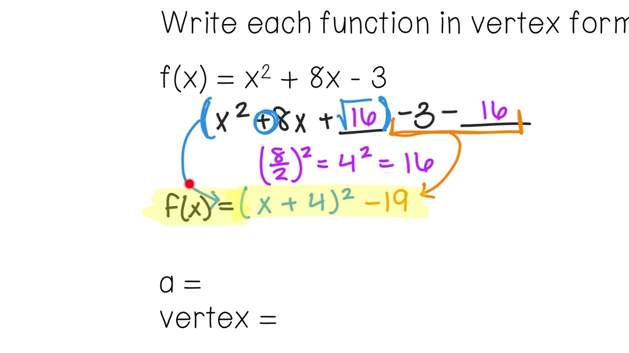 3.1c Writing Quadratic Functions by Completing the Square