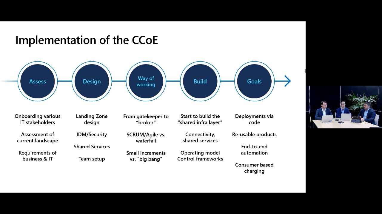 WE Local Connection: OMV's Cloud Center of Excellence Journey | CONLC125