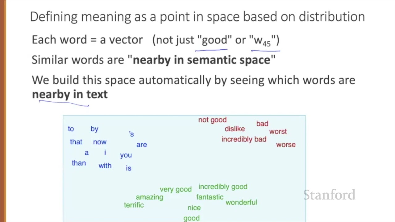 Vector 2 Vector Semantics