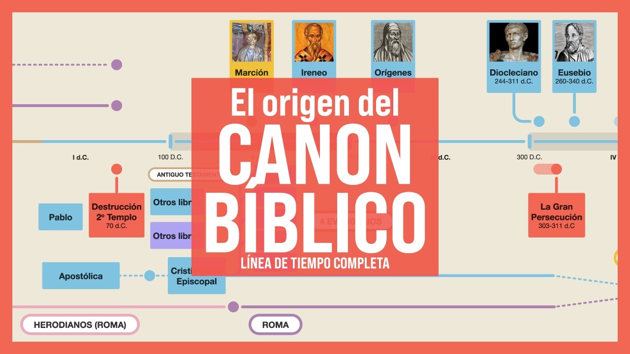 El Canon: la línea de Tiempo Completa de su conformación #CIV11 #CristianismoIlimitado #canonbíblico