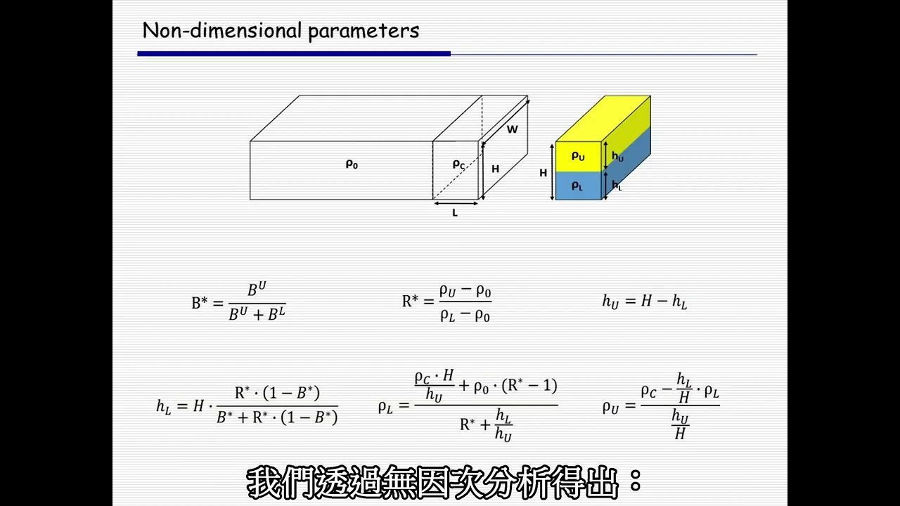 大學部第6組 層化異重流於河道底床的形貌演化及運動軌跡分析