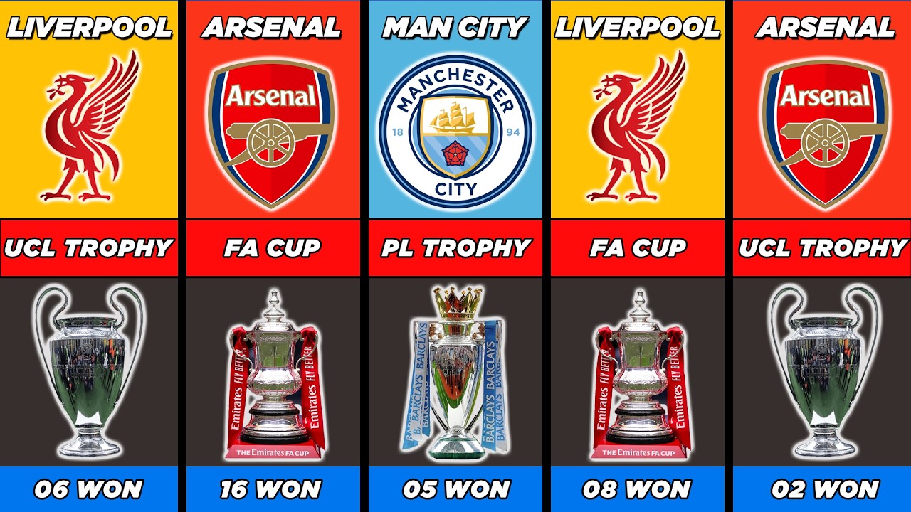 🔥 Liverpool vs Arsenal vs Manchester City | 2025 Premier League Club Comparison! 🏆💰