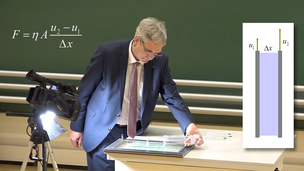 Definition der Viskosität