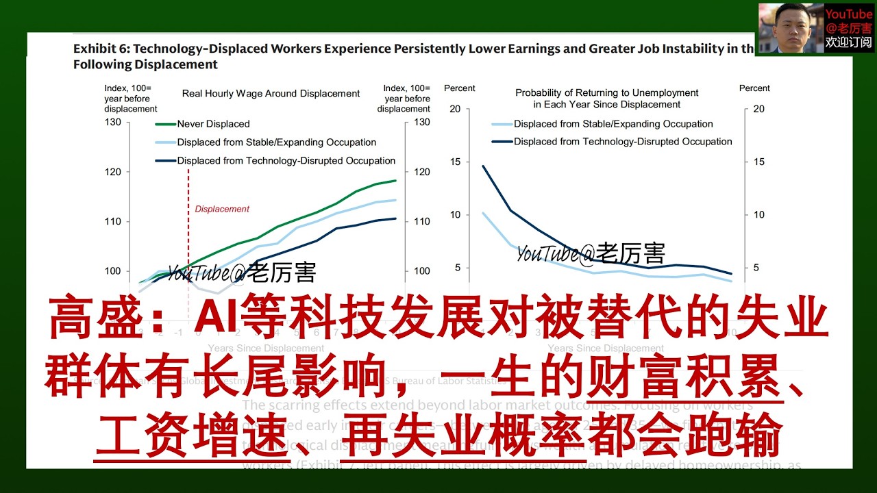 「高盛」20260406：AI等科技发展对被替代的失业群体有长尾影响，一生的财富积累、实际工资增速、再失业概率都会跑输其他群体。逆共识观点是新毕业大学生可以通过培训、转行等方式受到更少的影响｜外资研报