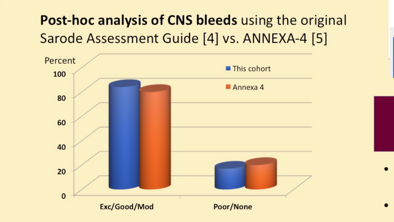Prothrombin Complex Concentrate for Major Bleeding