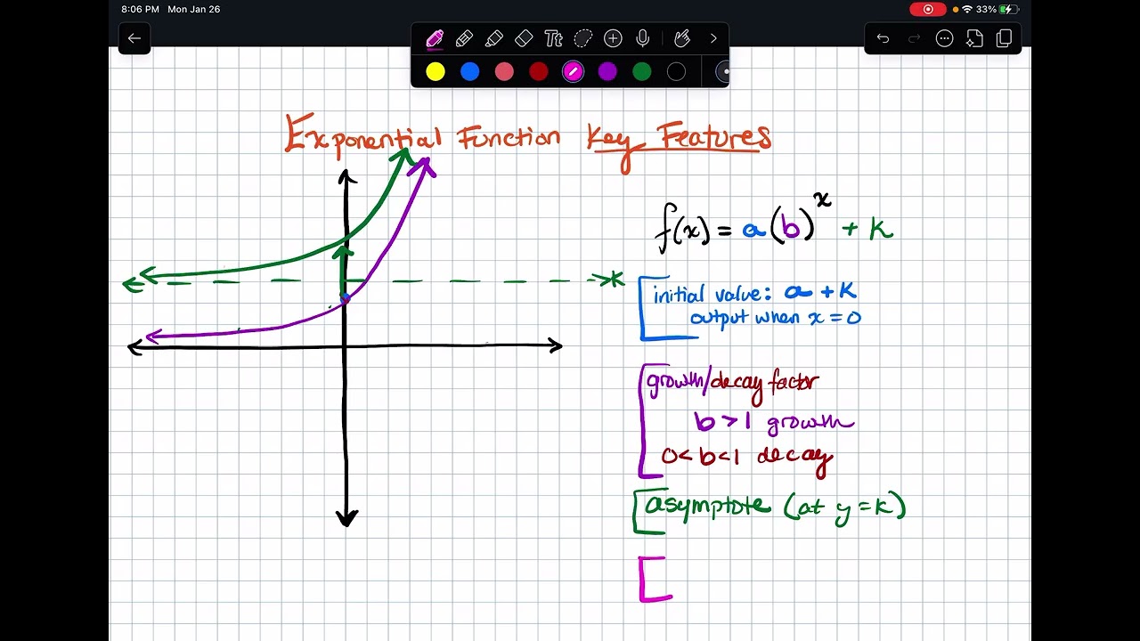 Exponential Function Key Features