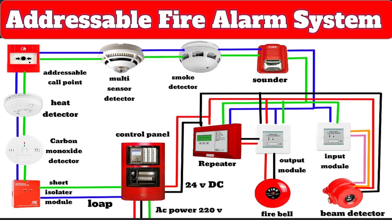 Addressable fire alarm system  setup/ addressable fire alarm system connection 
