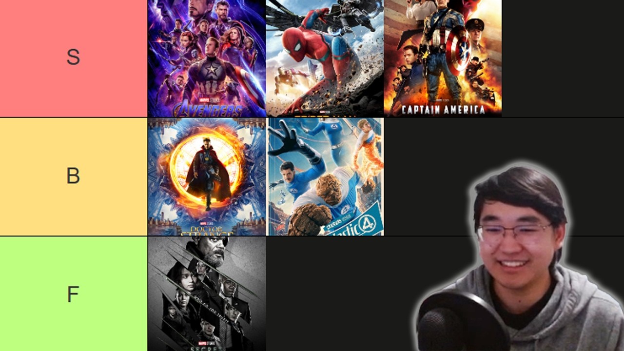 Рейтинг всех фильмов и сериалов киновселенной Marvel.