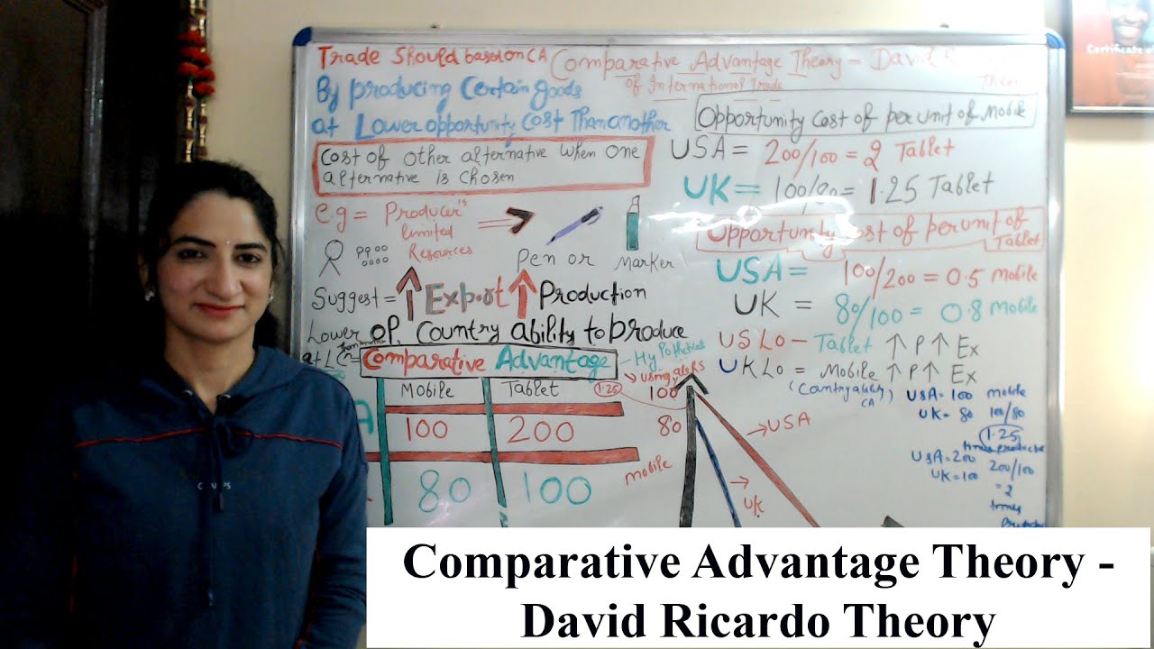 Comparative Advantage Theory - David Ricardo Theory