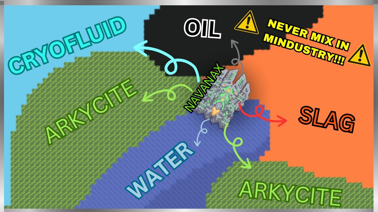 T5 Naval Units on different kinds of liquid in Mindustry? Would it still float? - Mindustry