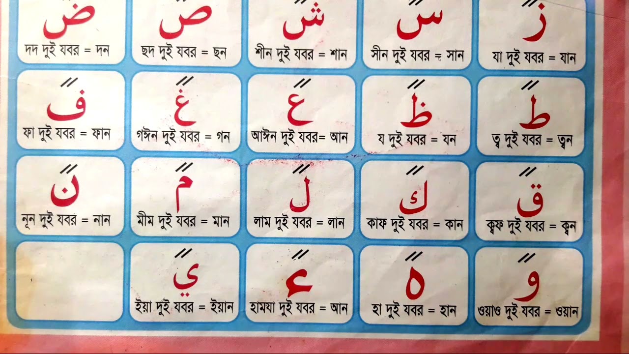 দুই যবর দুই যের দুই পেশ হরফ পড়ার নিয়ম। আমপারা/@SHOHEL.School