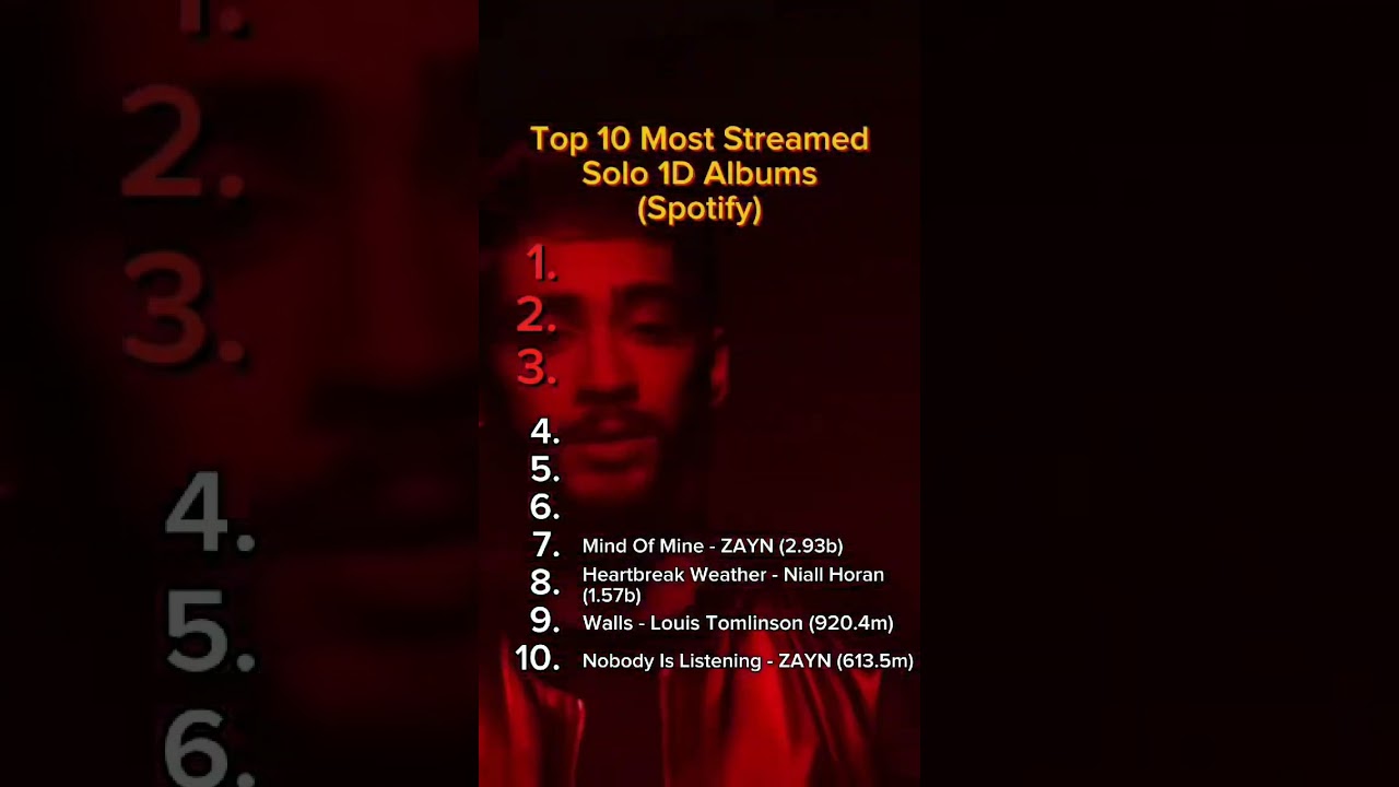 Top 10 Most Streamed 1D Albums (Spotify) #1d #onedirection #album #rankings #solo1d