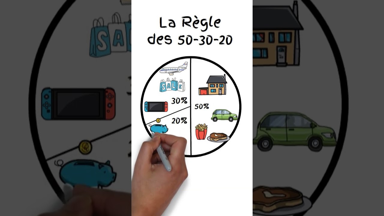 LA R&egrave;gle des 50 30 20 Pour G&eacute;rer Son Budget