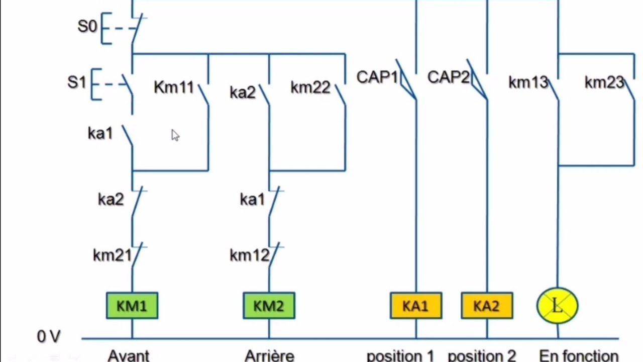 Traitement Cabl&eacute; : R&eacute;aliser Sch&eacute;ma de puissance et de Commande d'une installation industielle