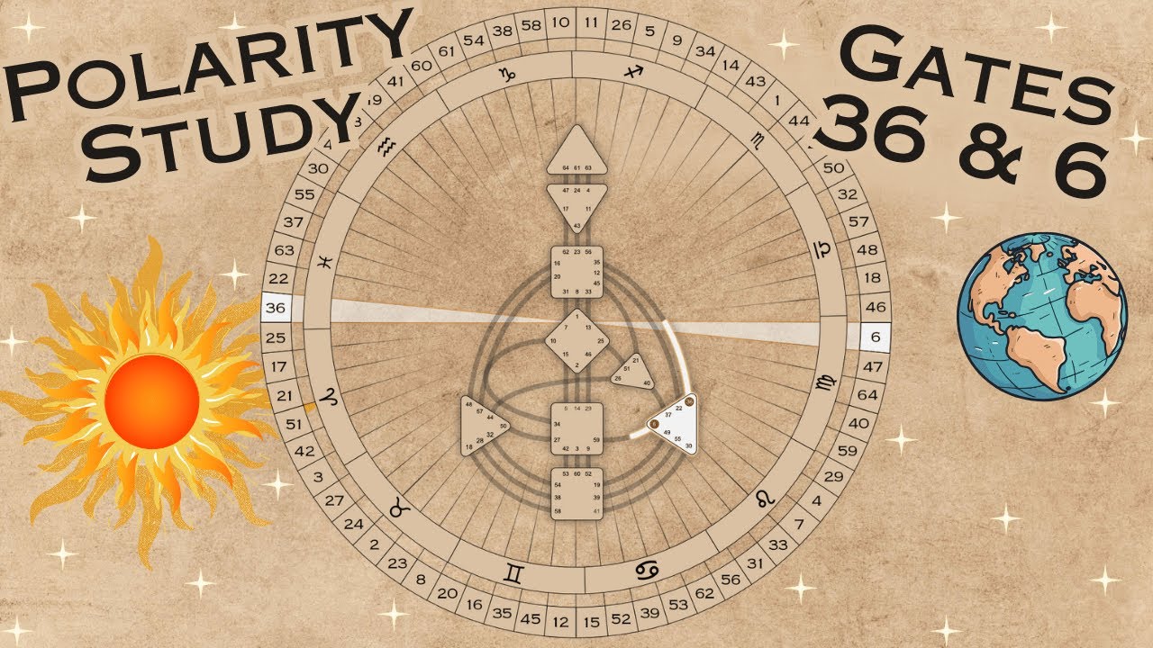 ~ Gates 36/6 ~ Polarity Exploration ~