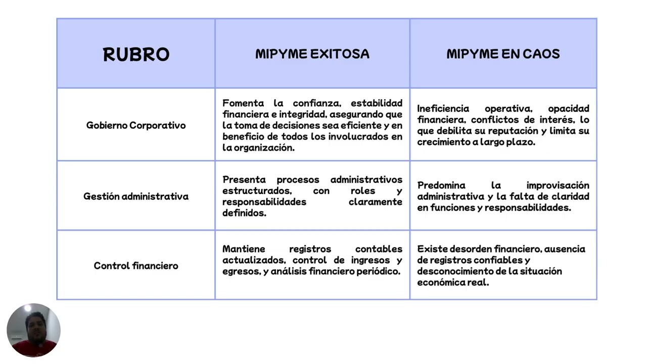 ÉXITO Vs CAOS EN MIPYMES