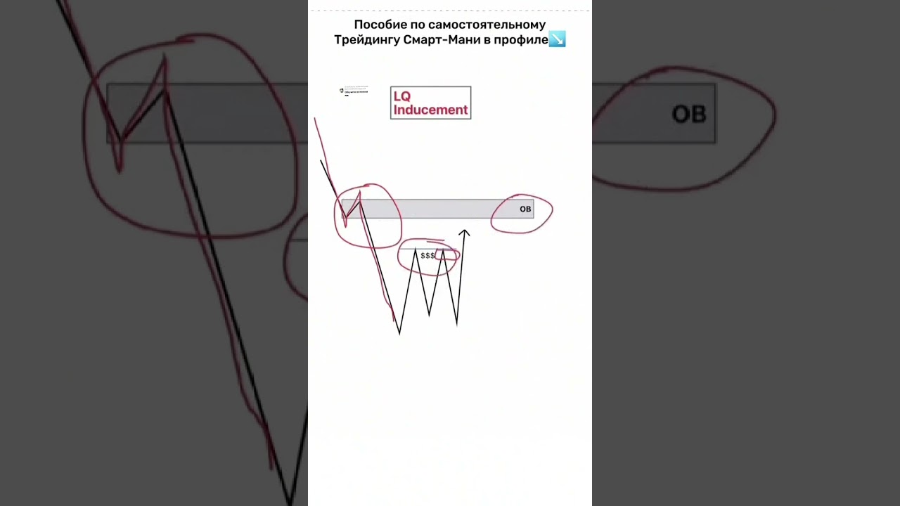 LQ INDUCEMENT | ВХОД В СДЕЛКУ | SMART MONEY | ТРЕЙДИНГ