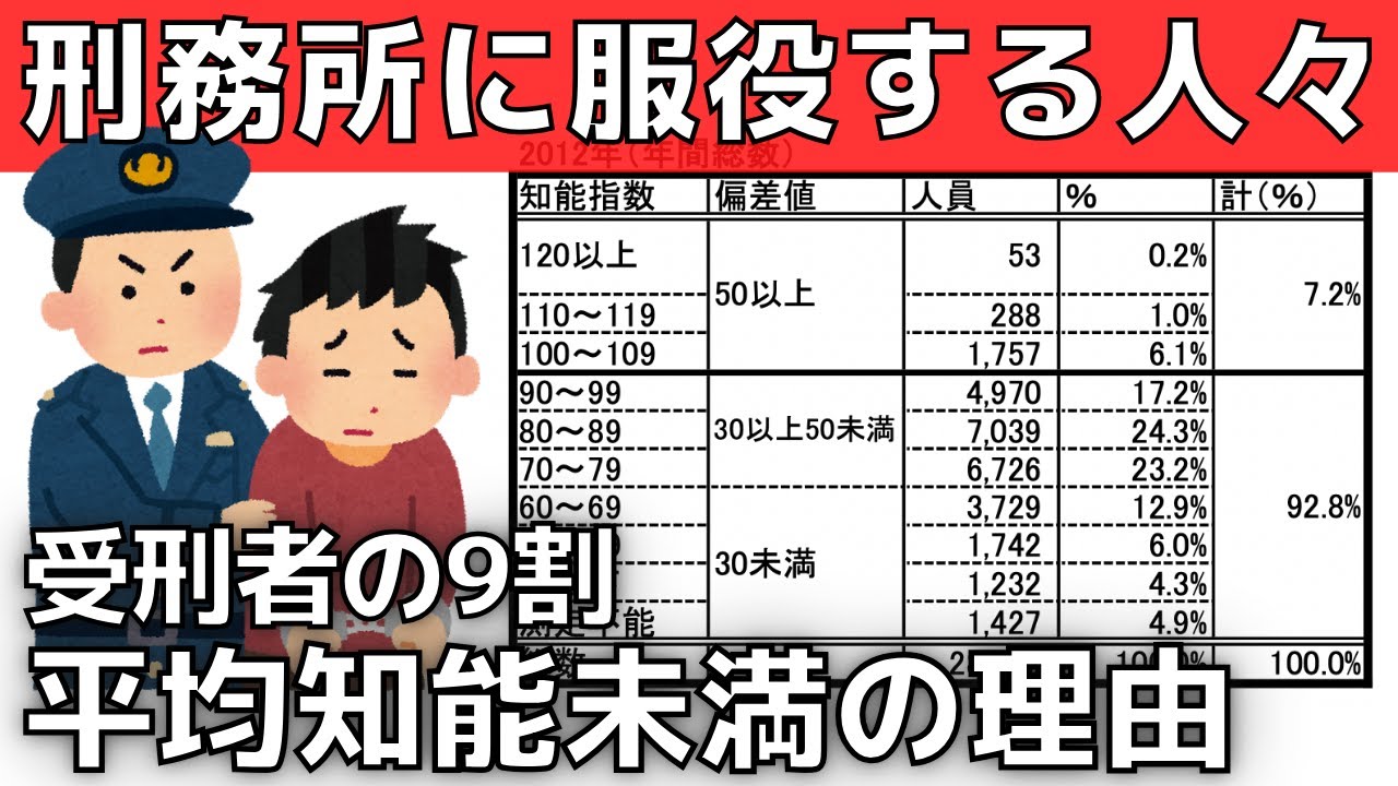 【社会の底辺】工場勤務で出会った犯罪者達【工場クビになる人と刑務所受刑者の共通点】