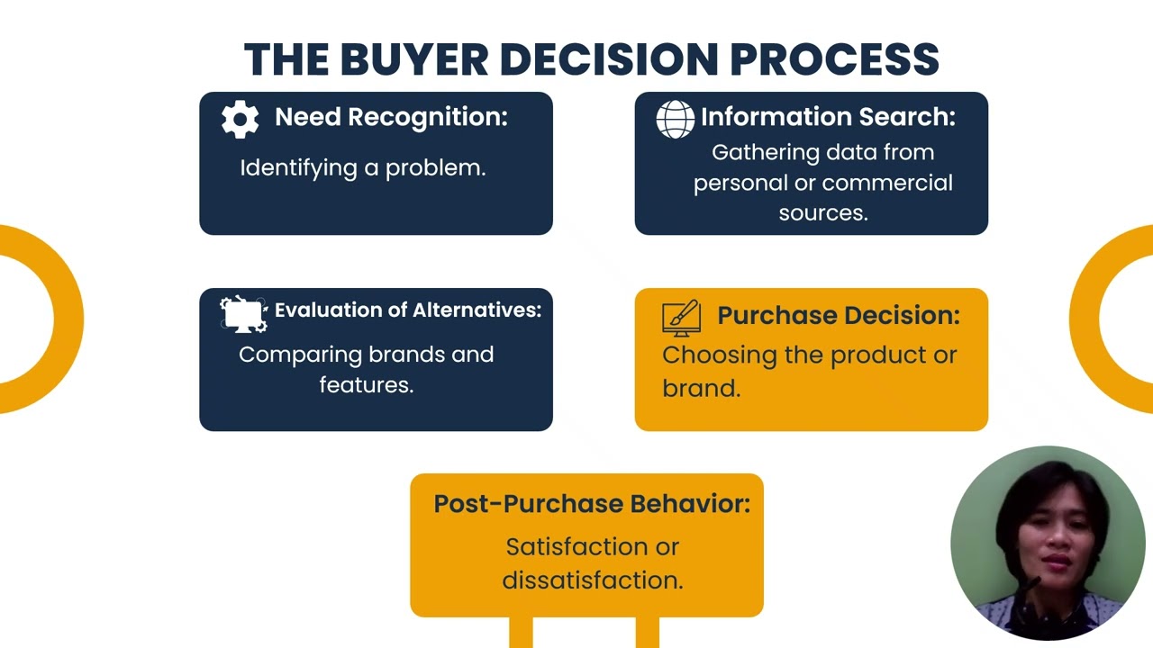 TOPIC 3 CONSUMER MARKETS AND BUSINESS MARKETS