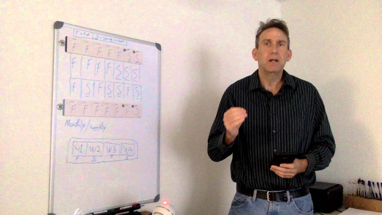 Интервальное голодание: как управлять днями мошенничества (днями мошенничества)