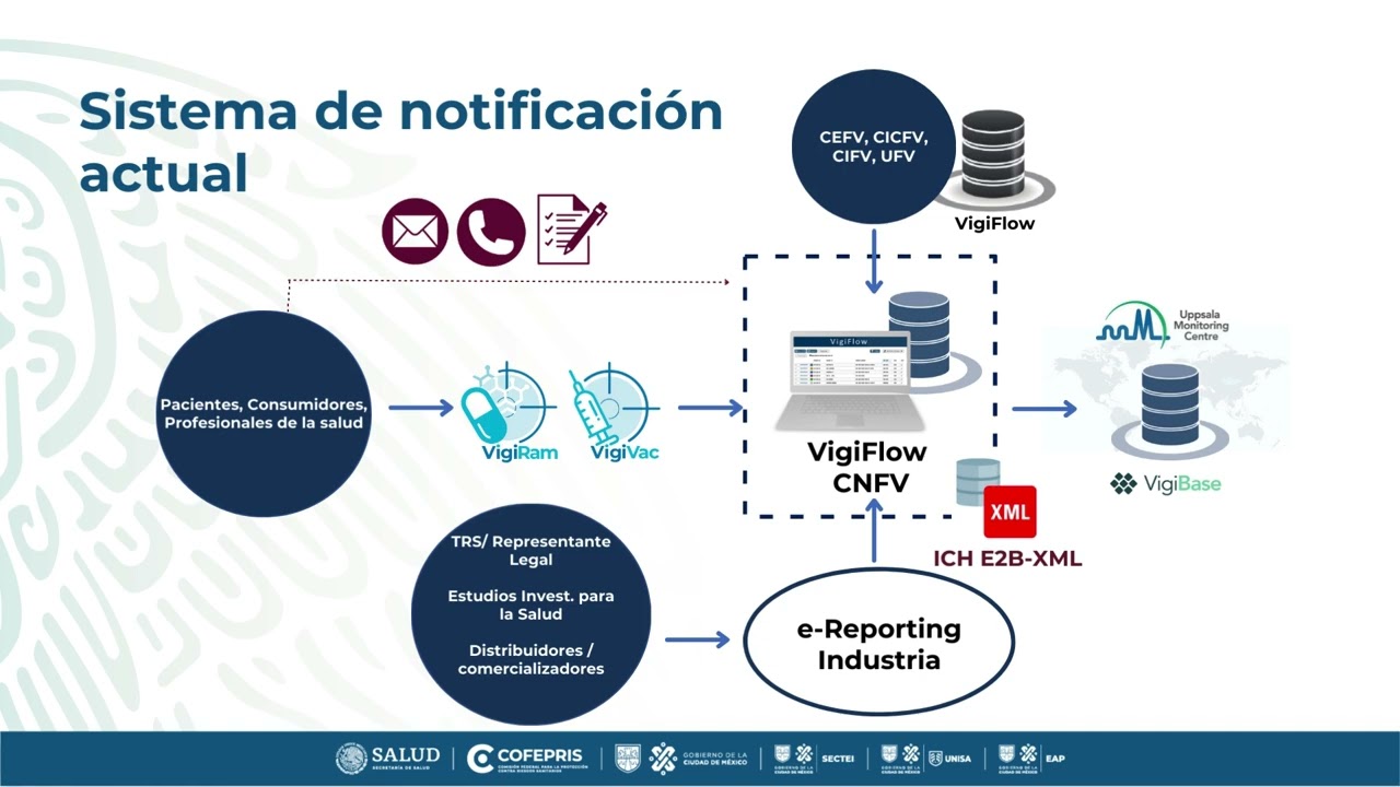 2 2 2 2 1 3 INTEGRANTES NO PERTENECIENTES AL SNS P1