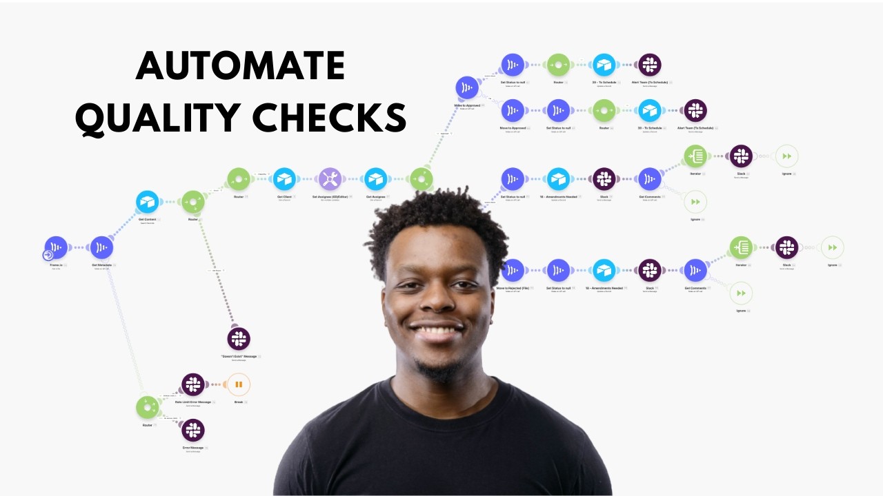 I automated a content agency's review process (Frame, Slack, AirTable, Make)