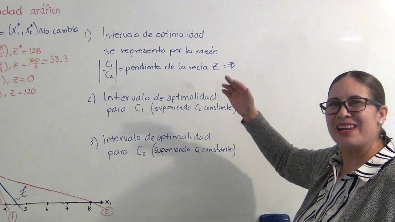 Análisis sensibilidad gráfico   intervalos de optimalidad ejemplo